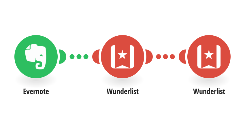 Wunderlist Logo - Evernote, Wunderlist Integrations | Integromat