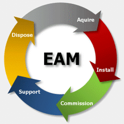 EAM Logo - Enterprise Asset Management Software (EAM) Information | Engineering360