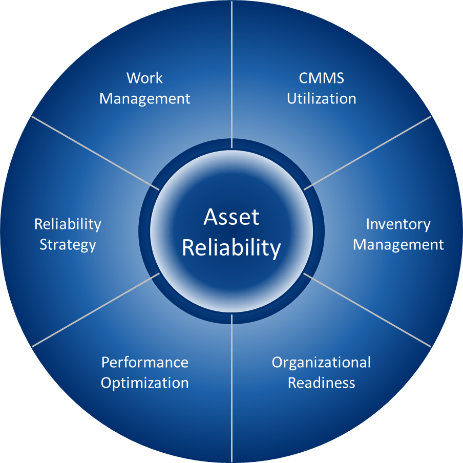 Reliability Logo - Optimizing Asset Reliability for Global Agribusiness Network