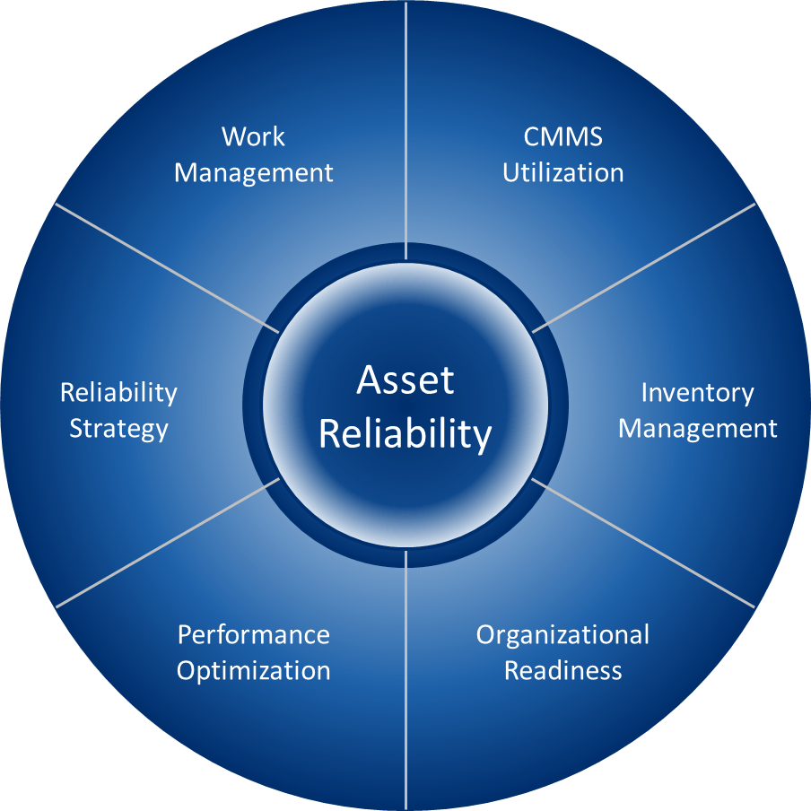 Reliability Logo