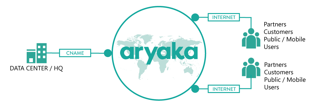 Aryaka Logo - IP APP ACCELERATION For Global Enterprises