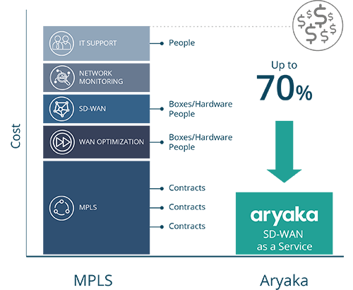 Aryaka Logo - SD WAN: MPLS Alternative For Global Enterprises
