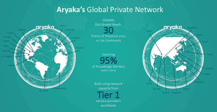 Aryaka Logo - WAN Optimization Myths that Slow Your Business