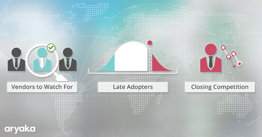 Aryaka Logo - SD-WAN Market: Winners and Losers | Aryaka Blog