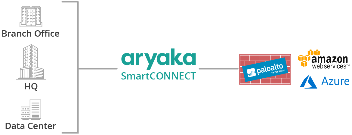 Aryaka Logo - SD WAN Security Platform