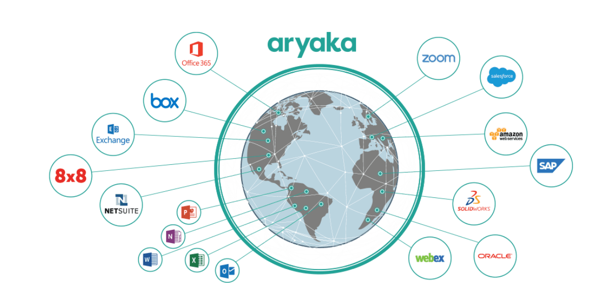Aryaka Logo - SD-WAN: #1 MPLS Alternative for Global Enterprises | Aryaka
