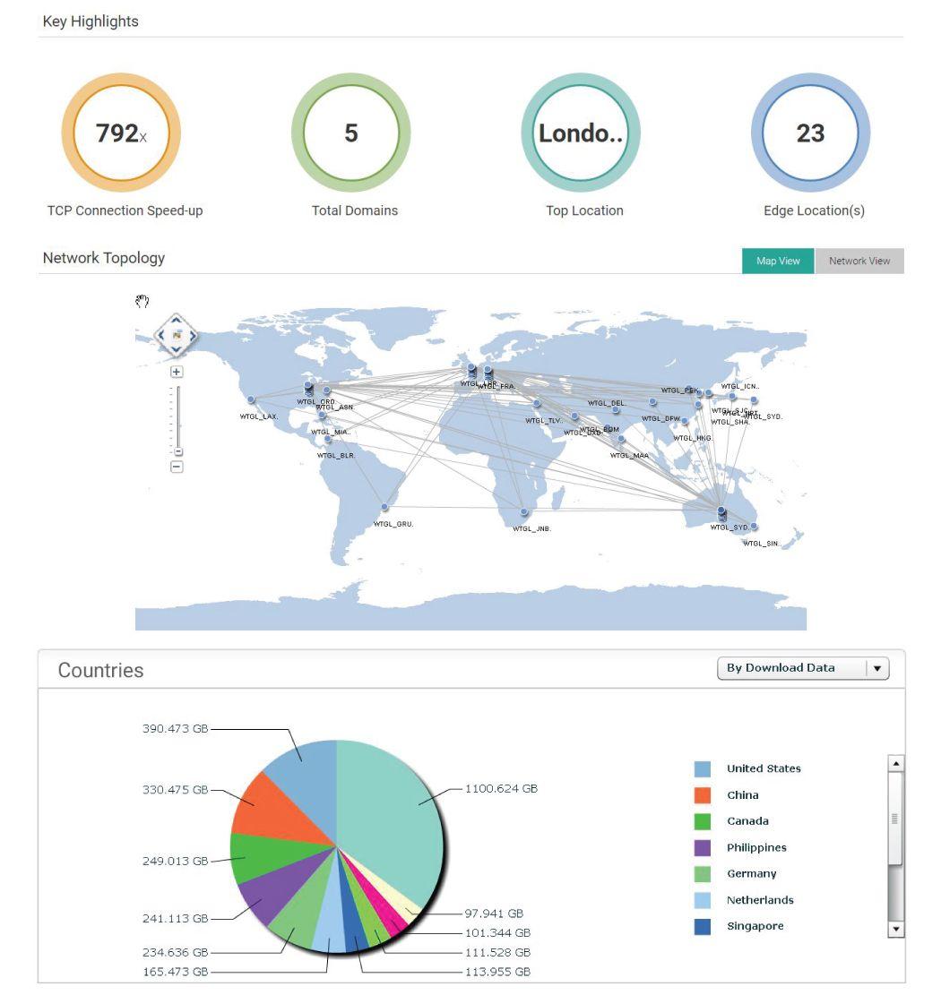 Aryaka Logo - IP APP ACCELERATION For Global Enterprises | Aryaka