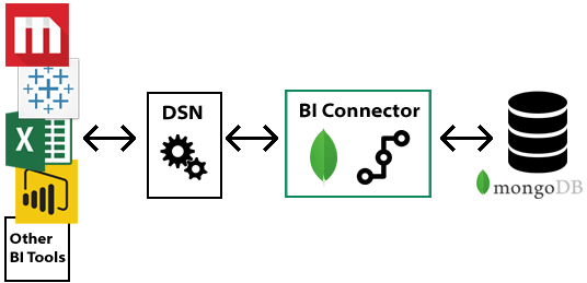 Connector Logo - MongoDB Connector for BI — MongoDB Connector for BI 2.8