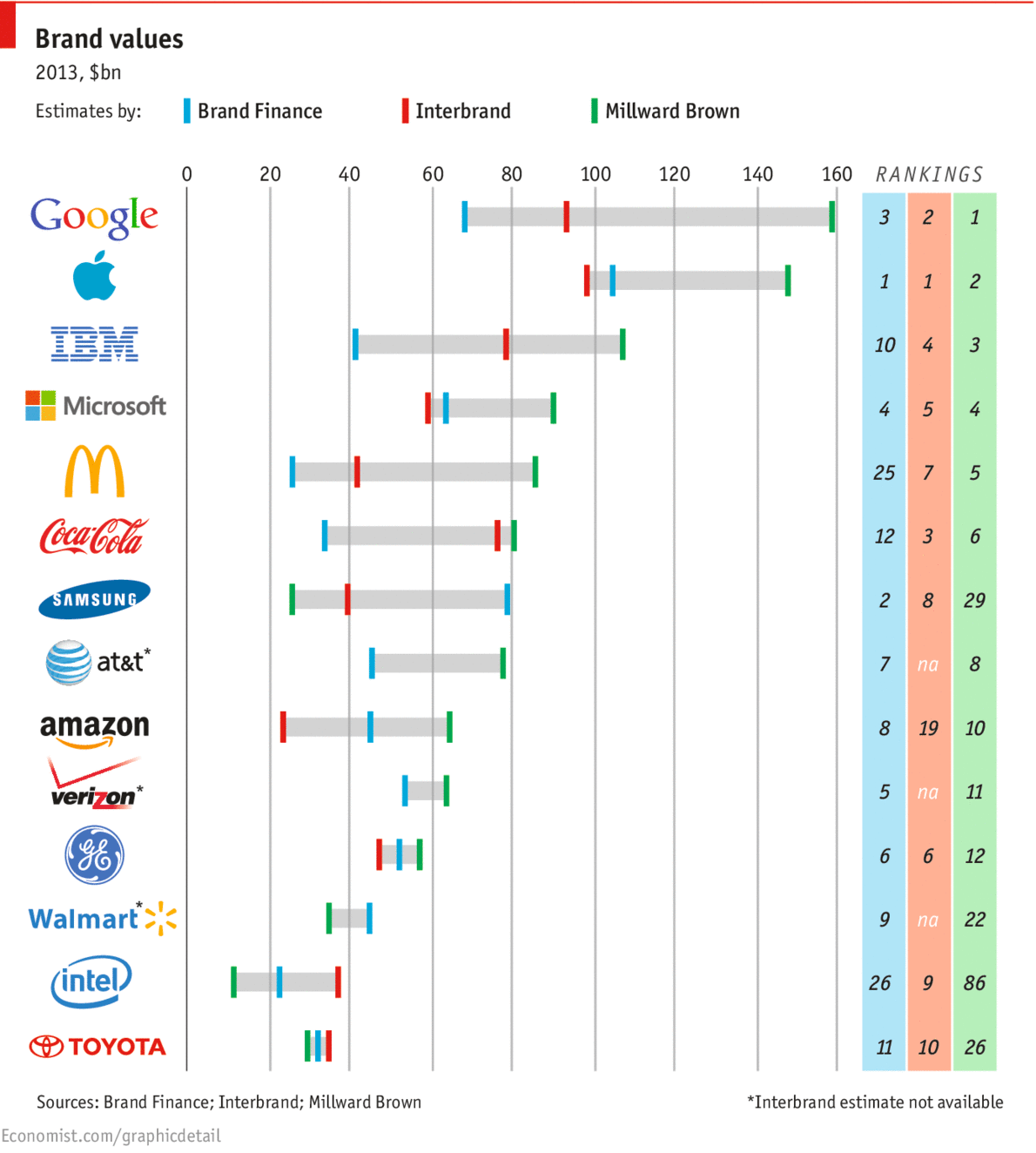 Economist.com Logo - The λόγος of logos - Daily chart