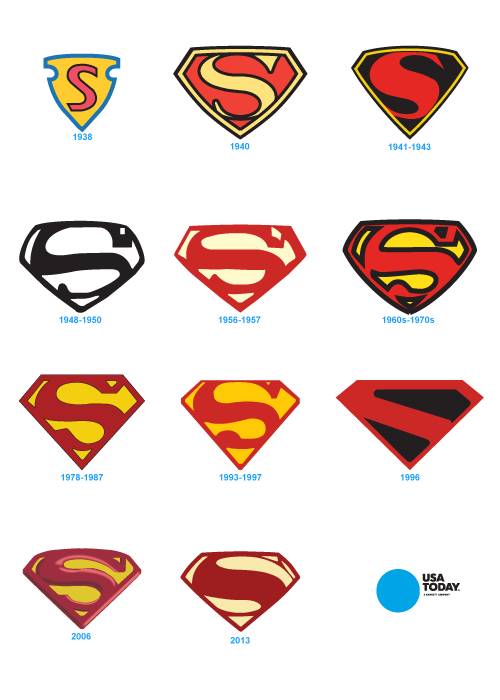 Kryptonian Logo - usatoday: The Superman logo has changed a lot...: ShortFormBlog