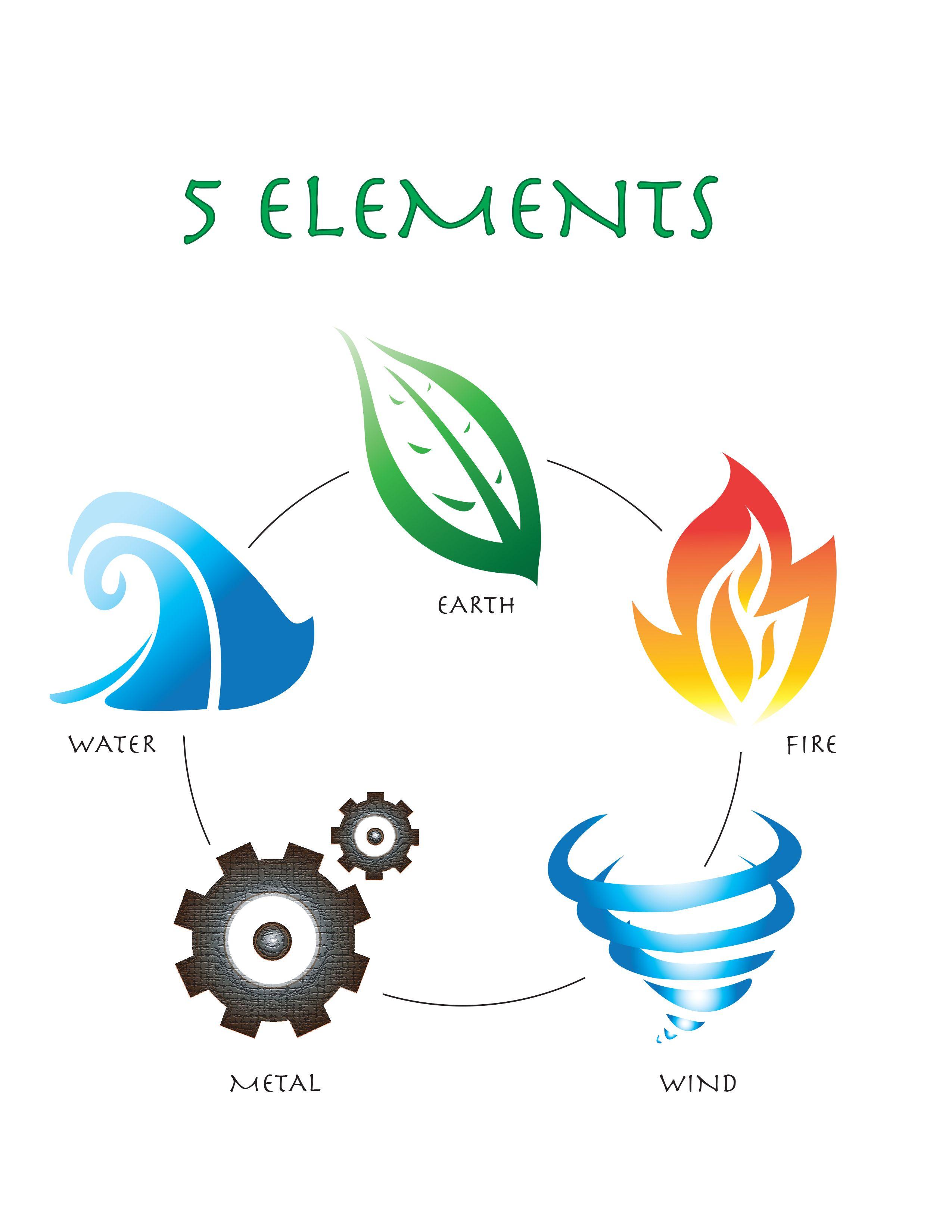 Elemental Logo - My 5 Elemental Logos