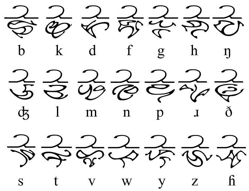 Kryptonian Logo - Break Down of Kryptonian Writing in the Man of Steel