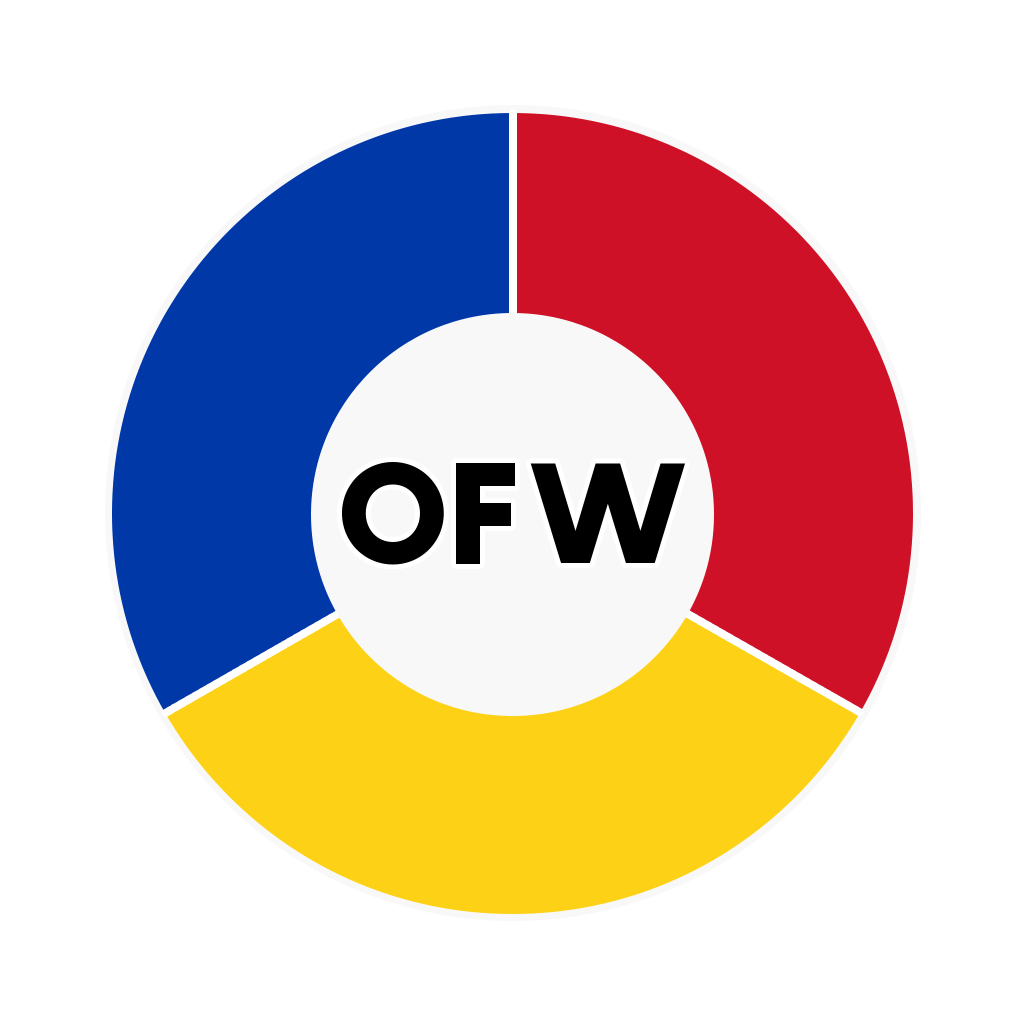 OFW Logo - OFWWATCH - Overseas Filipino Workers