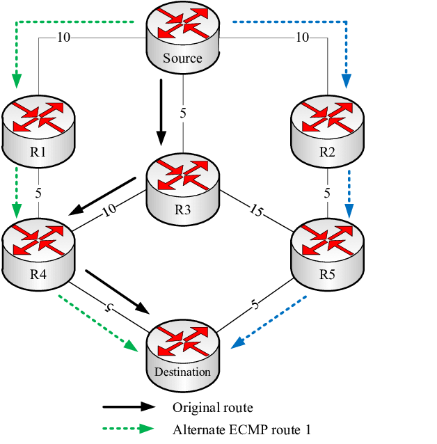 Ecmp Logo - Equal Cost Multiple Paths (ECMP). | Download Scientific Diagram