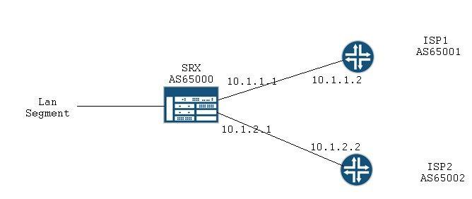 Ecmp Logo - Juniper Networks - [SRX] How to configure ECMP load balancing for ...