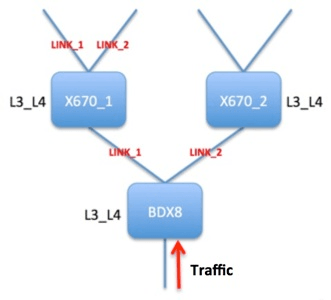 Ecmp Logo - Solution: Traffic is not being shared across ECMP routes.