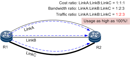 Ecmp Logo - ECMP and UCMP - NE40E-M2 V800R010C10SPC500 Feature Description - IP ...