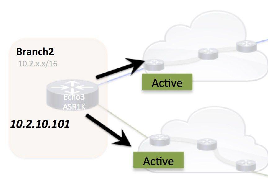 Ecmp Logo - IWAN's Intelligent Path Control & Using Your Backup Link ...