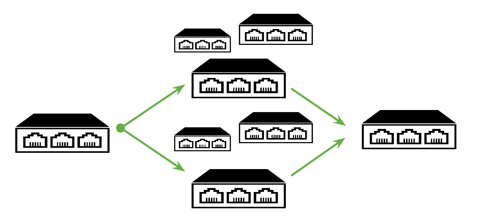 Ecmp Logo - Building a more resilient network - Cisco Meraki Blog Cisco Meraki Blog