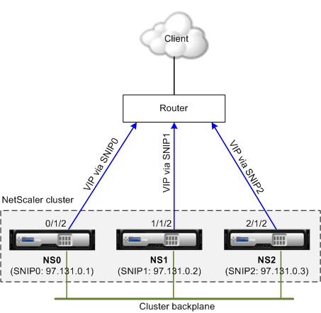 Ecmp Logo - Using Equal Cost Multiple Path (ECMP)