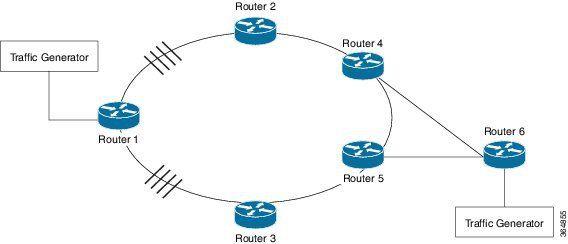 Ecmp Logo - MPLS: Layer 3 VPNs Configuration Guide, Cisco IOS XE Fuji 16.7.x ...