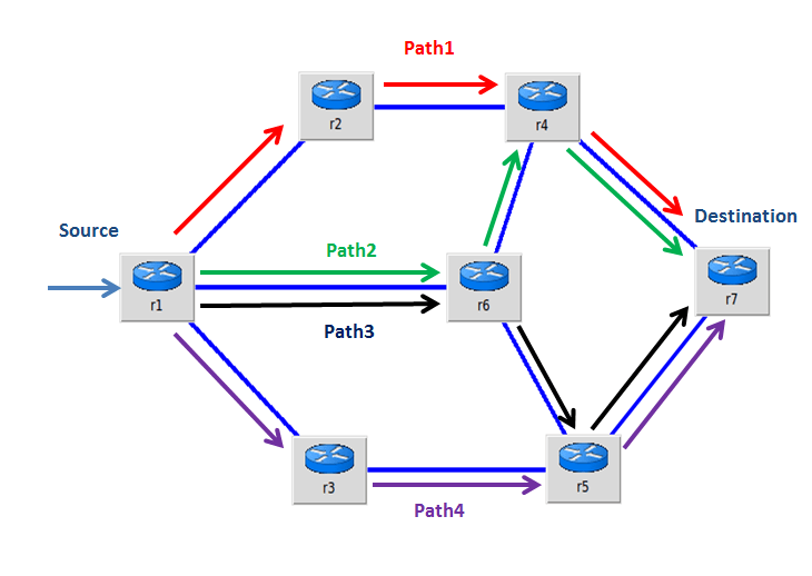 Ecmp Logo - Hash based ECMP load balancing algorithm - Talentica