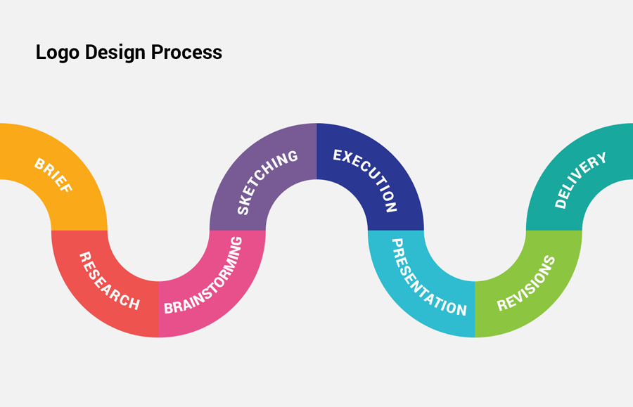 Finish Logo - How to Create a Logo: The Logo Design Process From Start To Finish