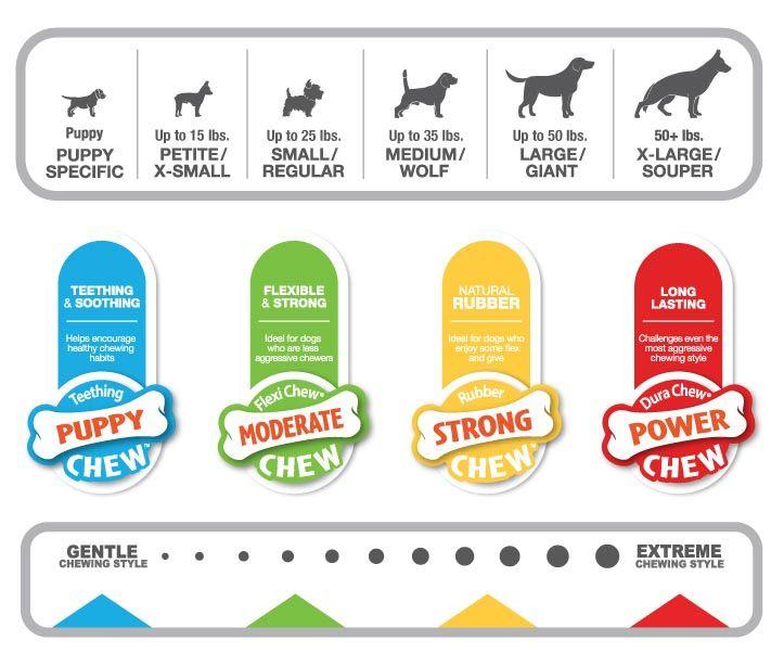 Nylabone Logo - Are Nylabones Safe for Dogs and Puppies? Tasty Pet Foods