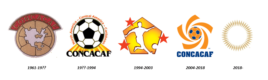 CONCACAF Logo - Evolution of the CONCACAF Logo/Emblem (1961-2018) : MLS