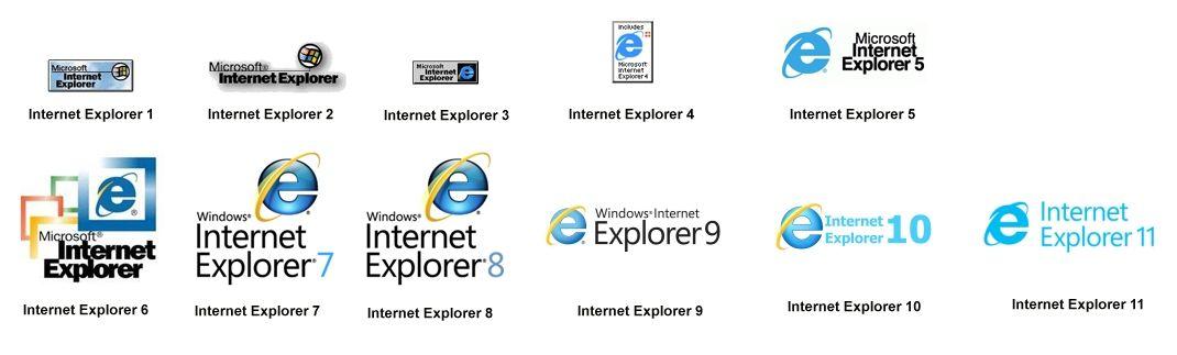Канал эксплорер программа сегодня. Эволюция интернет эксплорер. Программа Internet Explorer. Интернет эксплорер первый логотип. Microsoft Internet Explorer.