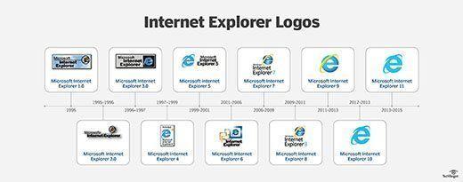 MSIE Logo - What is Internet Explorer (IE)? - Definition from WhatIs.com