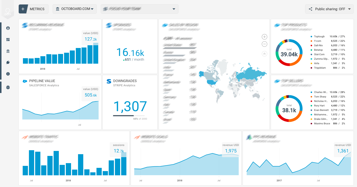 VKontakte Logo - VKontakte profile metrics for reports and dashboards