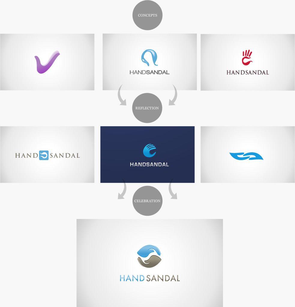 Sandal Logo - Hand Sandal - Branding and Web Design | LogoBrandingWeb