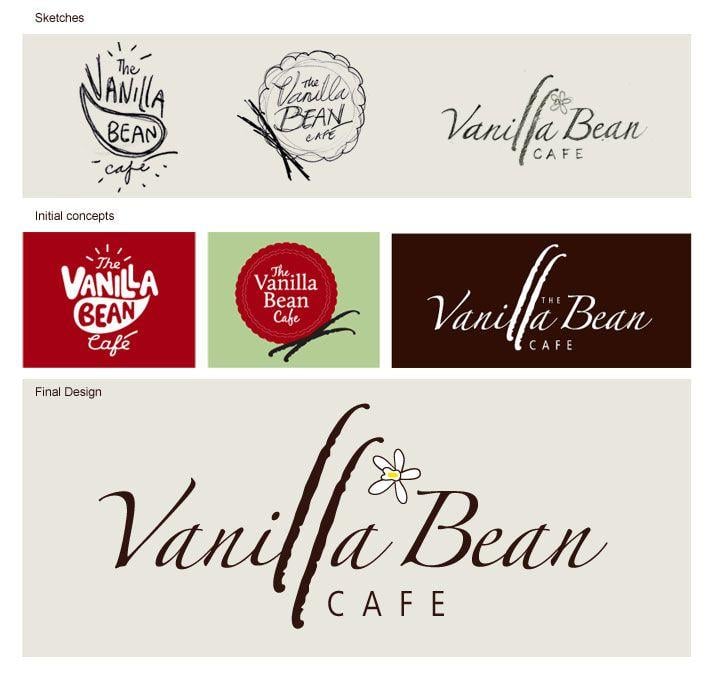 Vanilla Logo - Vanilla Bean Cafe Logo