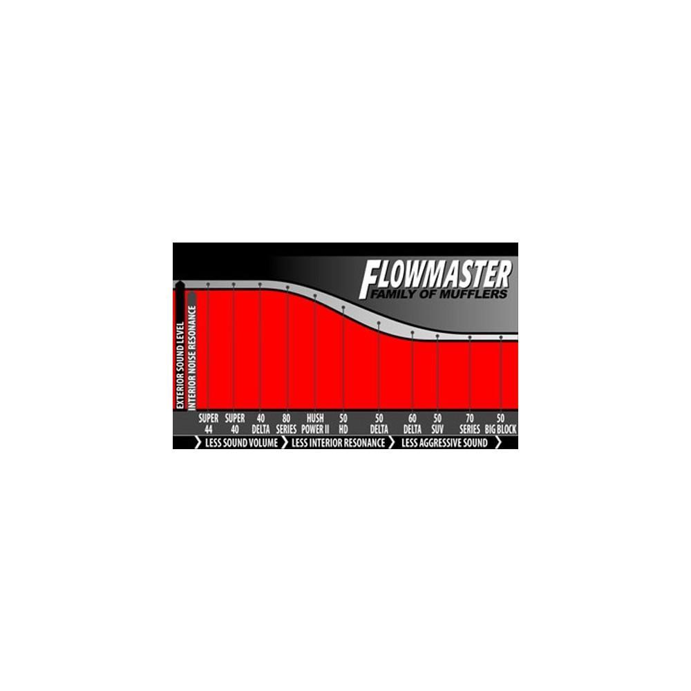 Flowmaster Logo - Flowmaster FX Stainless Muffler 2 1/4