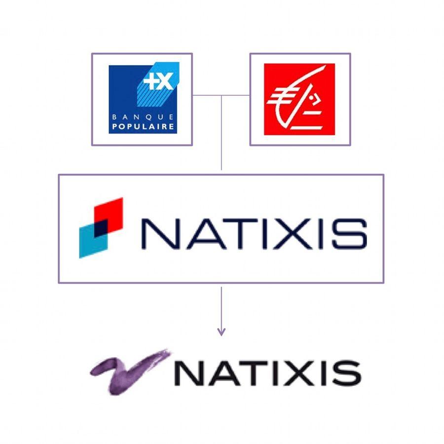 Natixis Logo - DigInPix