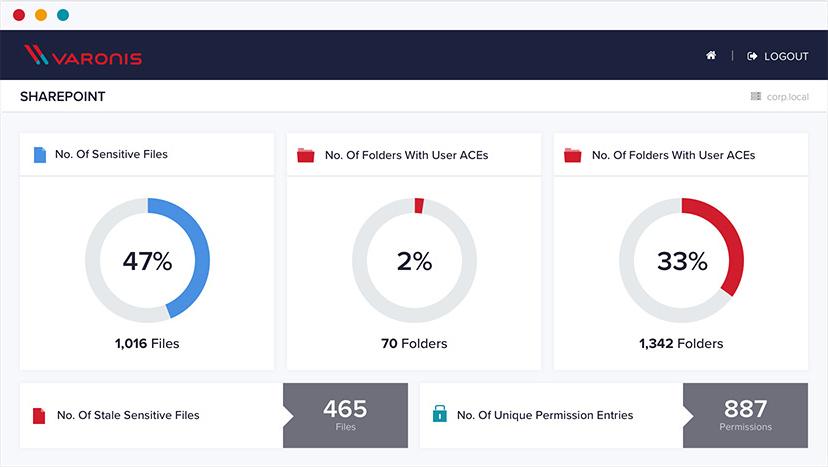 Varonis Logo - Data Security & Insider Threat Detection | Varonis