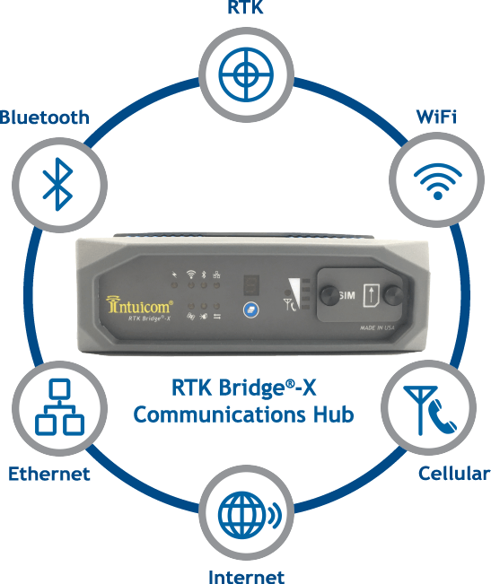 Intuicom Logo - GPS GNSS Solutions Overview Wireless Solutions