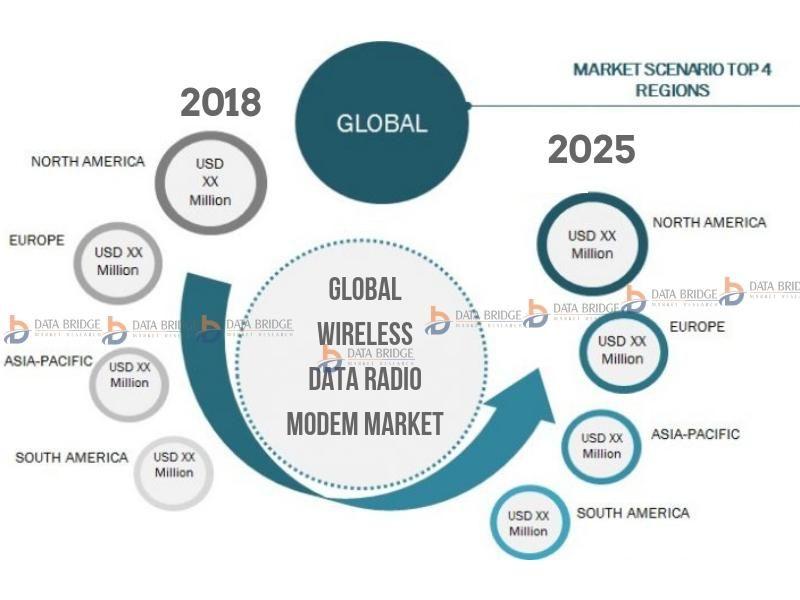 Intuicom Logo - Global Wireless Data Radio Modem Market In Depth Analysis