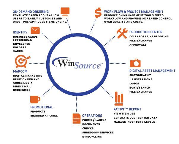 WinSource Logo - winsource « Winbrook