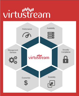 Virtrustream Logo - EMA Research Report