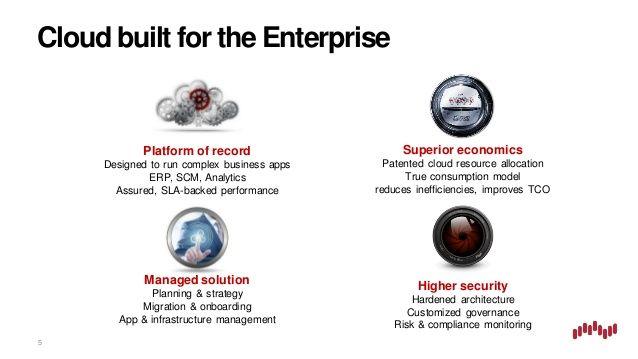 Virtrustream Logo - MT125 Virtustream Enterprise Cloud: Purpose Built to Run Mission Crit