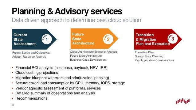 Virtrustream Logo - MT125 Virtustream Enterprise Cloud: Purpose Built to Run Mission Crit…