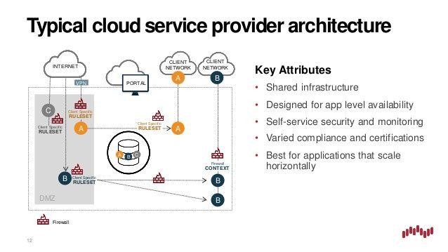 Virtrustream Logo - MT125 Virtustream Enterprise Cloud: Purpose Built to Run Mission Crit