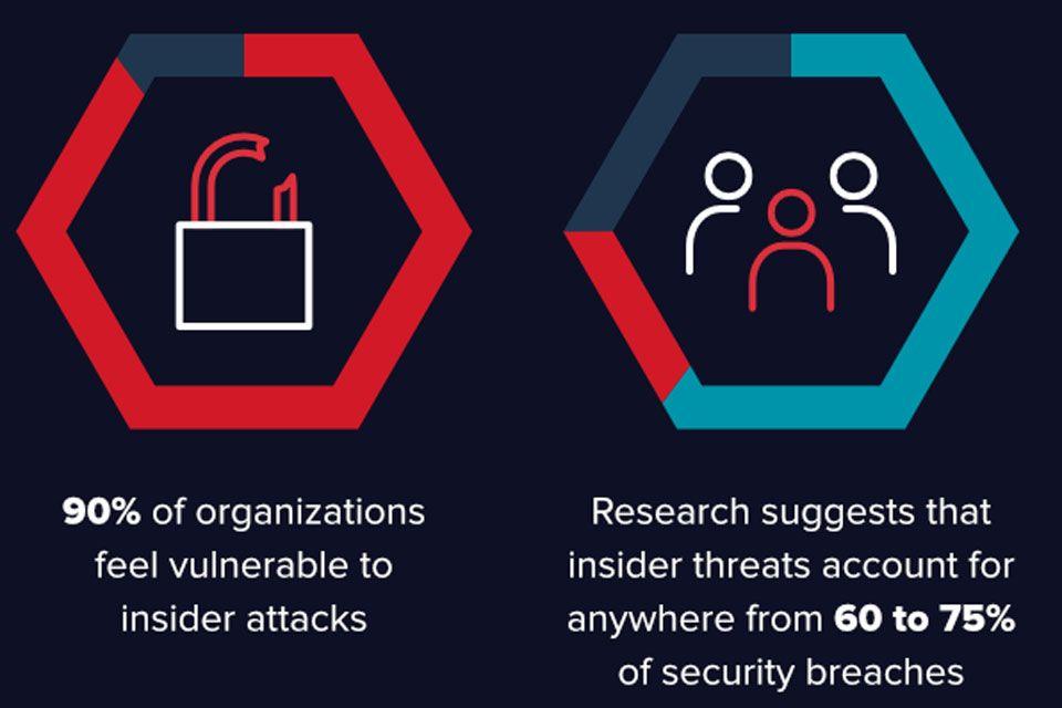 Varonis Logo - Infographic Archives - Security IT Summit | Forum Events Ltd