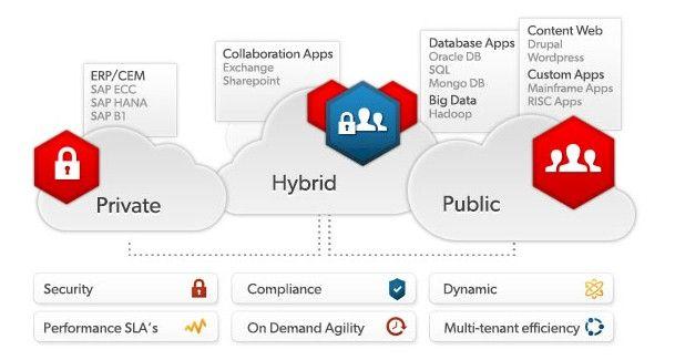 Virtrustream Logo - EMC Grabs A Bigger Piece Of The Cloud