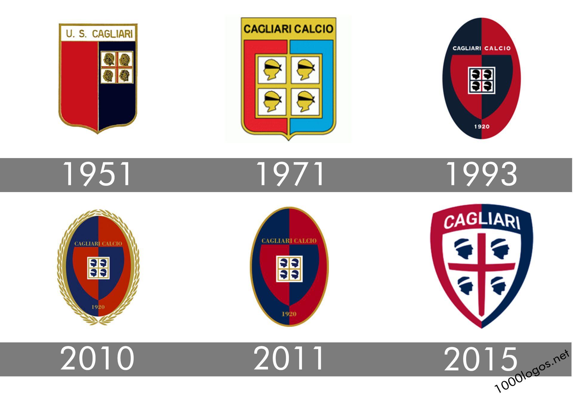 Cagliari Logo - Cagliari logo, symbol, meaning, History and Evolution