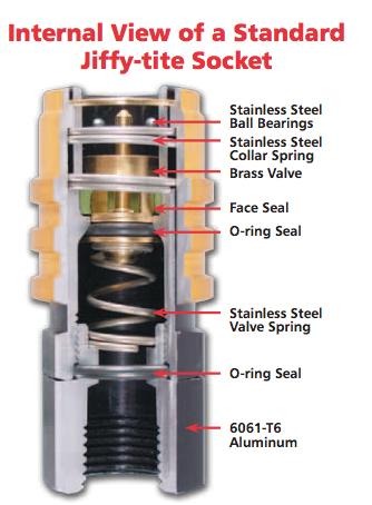 Jiffy-tite Logo - Cool Ways To Use Jiffy Tite Fittings