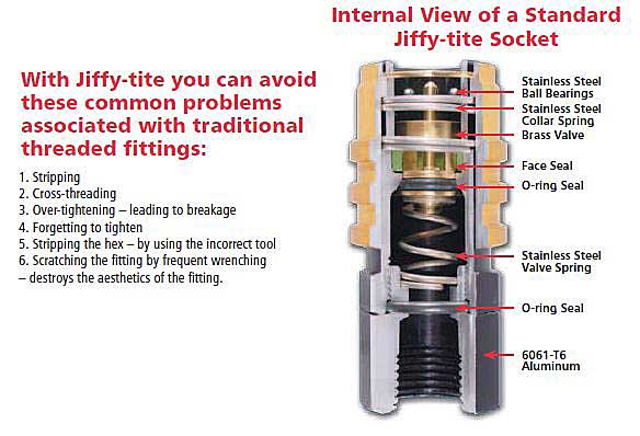 Jiffy-tite Logo - MPS Racing - Jiffy-tite Fittings