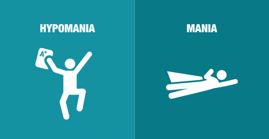 Bipolar Logo - Mania and Hypomania in Bipolar Disorder Aware Nigeria